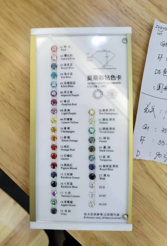 [KESAI]DIY-2ct（Pick the diamond you like, then let us help you match it）